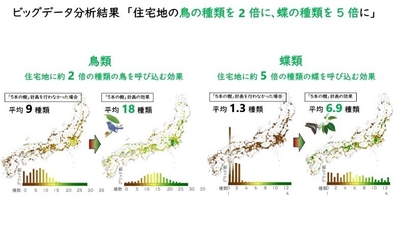 ビッグデータ分析結果