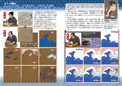 ずかん「色」(技術評論社) カラー印刷