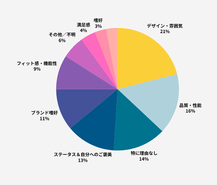 海外ブランド購入の理由