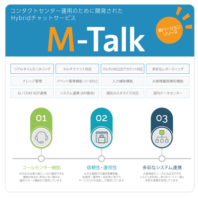 コンタクトセンター向けチャット&自動応答「M-Talk」