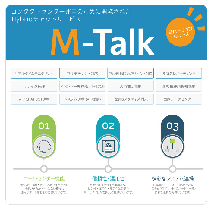 コンタクトセンター向けチャット&自動応答「M-Talk」