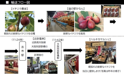 photo#1