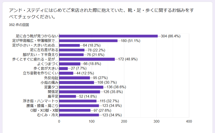 はじめのお悩み