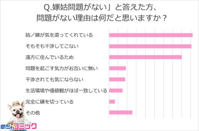 調査レポート