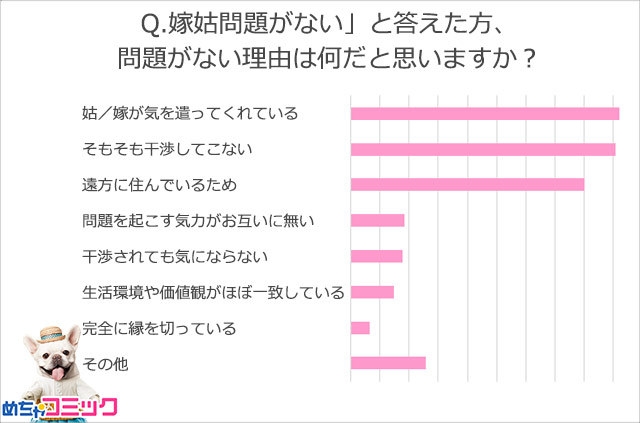 調査レポート