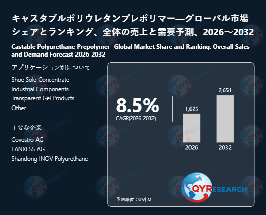 世界のキャスタブルポリウレタンプレポリマー市場：2032年に8.5%成長率、市場規模は2651百万米ドルに達する見込み