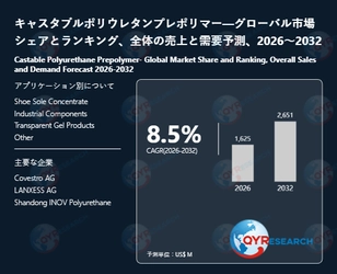 世界のキャスタブルポリウレタンプレポリマー市場：2032年に8.5%成長率、市場規模は2651百万米ドルに達する見込み
