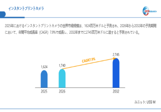 上記データは、QYResearch報告書「インスタントプリントカメラ―グローバル市場シェアとランキング、全体の売上と需要予測、2026~2032」に基づく