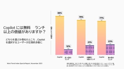 Copilotには無料ランチ以上の価値がありますか?