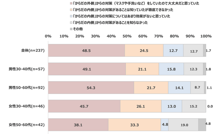 図表8