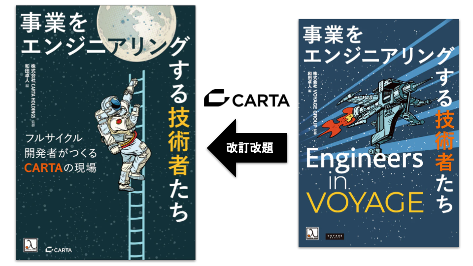 CARTA HDの多様な事業を支えるエンジニアのインタビューをまとめた書籍