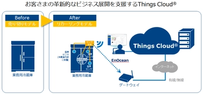 「第11回ASPIC IoT・クラウドアワード2017」において IoT・AI部門で『総合グランプリ』および『委員会賞』を受賞