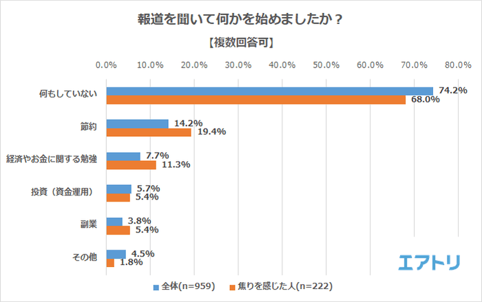 プレスリリース