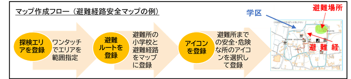 タブレットを用いたマップ作成フロー