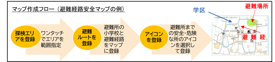 タブレットを用いたマップ作成フロー