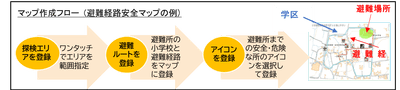 タブレットを用いたマップ作成フロー