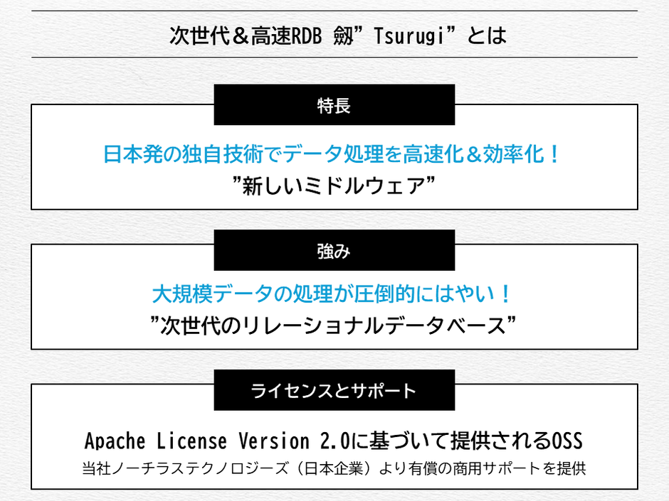 劔“Tsurugi”とは