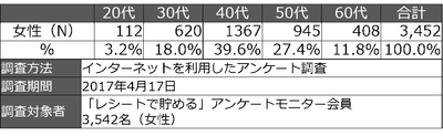 今どきの日焼け止めは、コスパと機能性で選ぶ！