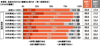大和ネクスト銀行調べ　 テレワークでストレスを感じる同僚や上司の振る舞い　 1位「あいまいな指示出し」2位「依頼・相談の放置」、 「さぼっていないかチェック」 「ちょっとしたことでオンライン会議」 「オンライン会議で顔出しを強要」 「早朝や深夜に電話」「チャットの途中で音信不通」も 上位にランクイン
