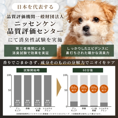 「日本を代表する品質評価機関 一般財団法人ニッセンケン品質評価センター」にて消臭性試験を実施