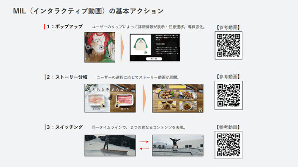 （参考：MIL（インタラクティブ動画）の基本アクション）