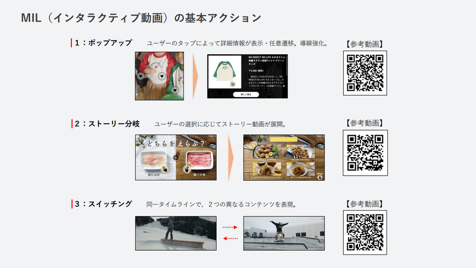 （参考：MIL（インタラクティブ動画）の基本アクション）