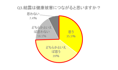 Q3