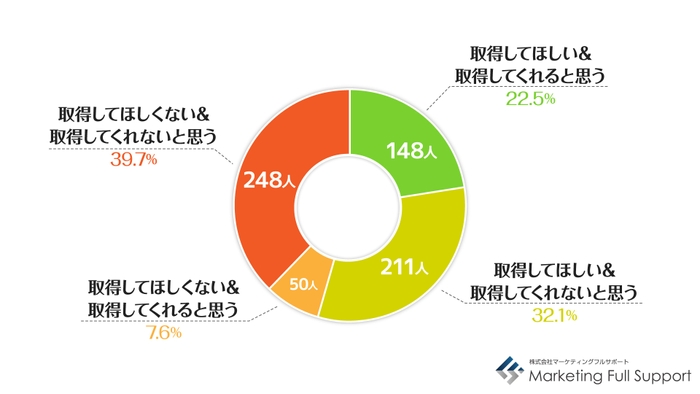 男性育休の理想と現実