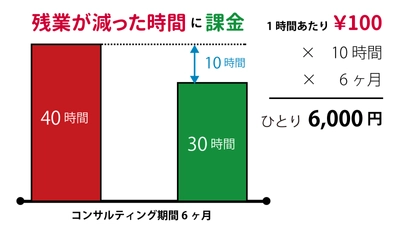 仕事を“見える化”するITツール「チームToDo」の、 結果に応じて課金する新料金プラン1月5日受注開始 ～残業が減らなければ無料！働き方改革の結果にコミット～