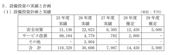 設備投資計画と実績