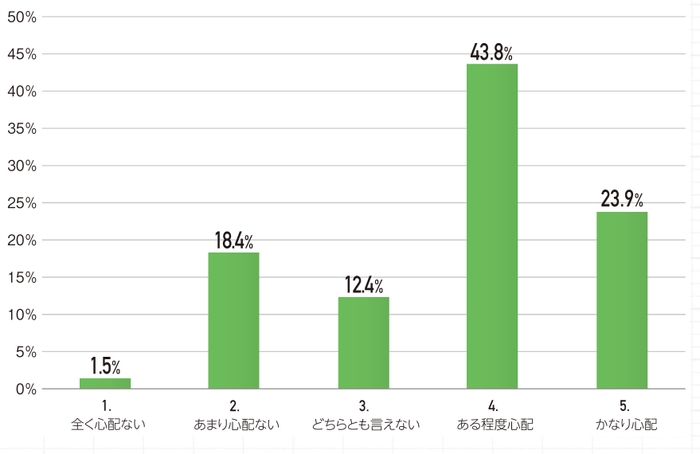 【グラフ4】