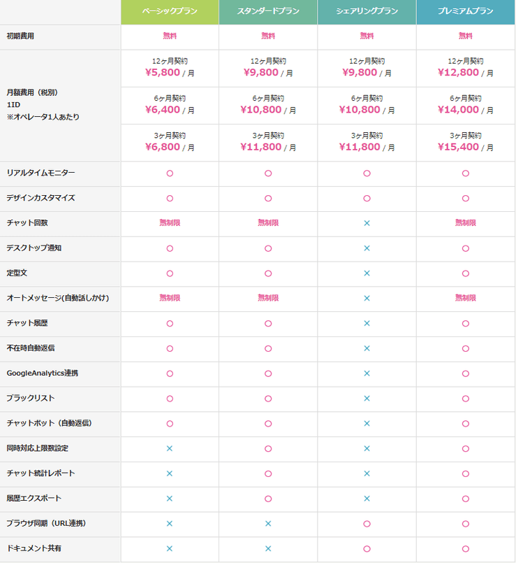 「sinclo」プラン一覧