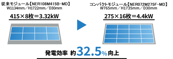 従来のモジュールとの設置枚数比較例