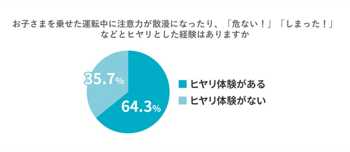 アクサダイレクト調べ(回答者数1&#44;000人)