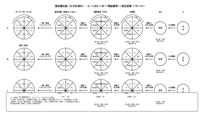 複数複合の暗号鍵のイメージ図