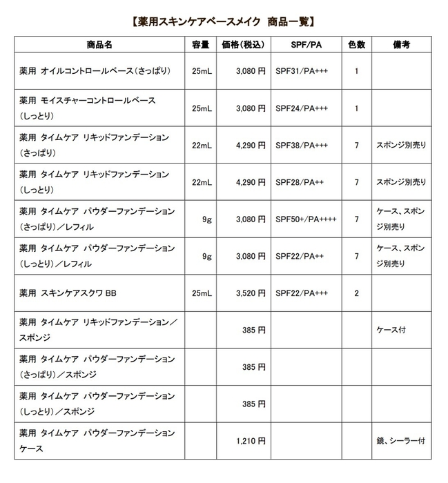 無添加スキンケアメイクリニューアル商品一覧【薬用スキンケアベースメイク】