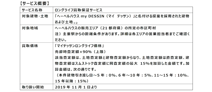 新生パワーセレクト画像5