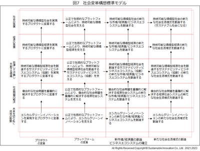 図7