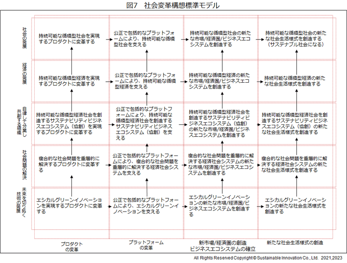 図7