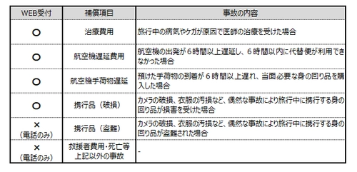 たびとも事故連絡専用フォーム開設のお知らせ