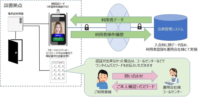 システム間連携(イメージ)