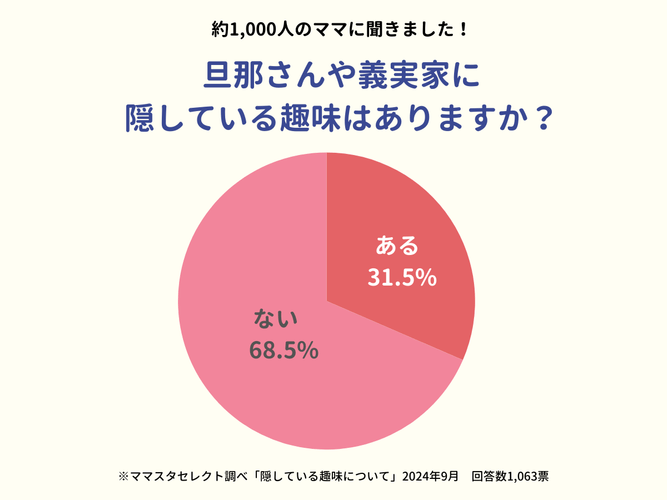 旦那さんや義実家に隠している趣味はありますか？