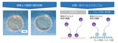 抗ウイルス対応の学生服が再注目！感染予防対策の基本はウイルスを持ち込まない・持ち出さない・拡げない。制服から始めるウイルス対策。