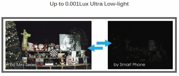 Ultra Low-light