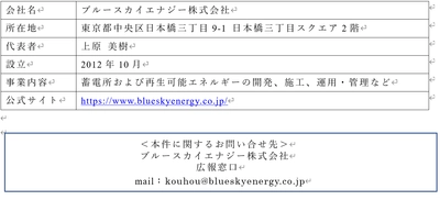 Sungrow Japan株式会社との系統用蓄電池システム購入に関する基本合意書締結のお知らせ