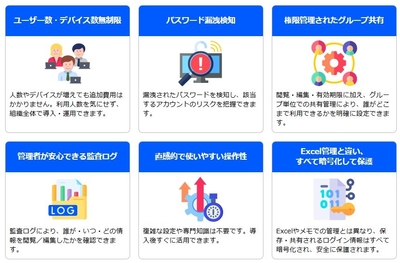 SafePasswordが選ばれる理由