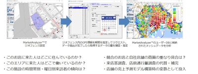 MarketAnalyzer(TM)4.7.0をリリース　 PPLAライフエリア分析機能が MarketAnalyzer(TM) Cloudに標準搭載