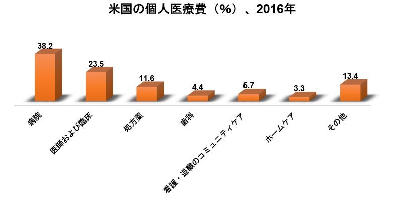 グローバル脱毛の管理業界市場調査―2030年末までに4,916億米ドルに達すると予測