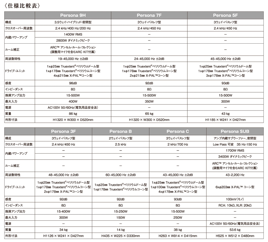 仕様比較表