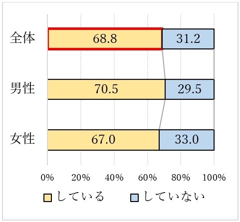 質問5